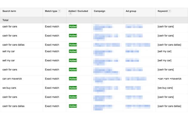 بهبود عملکرد تبلیغات با روش PPC